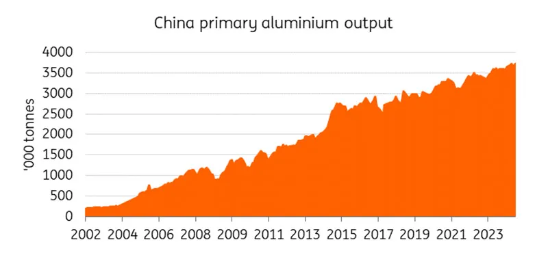 industrial aluminum profiles
