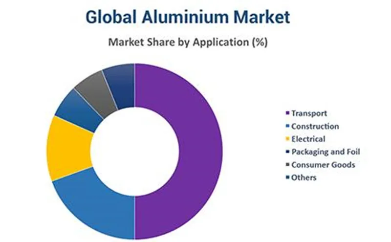 Aluminum Products
