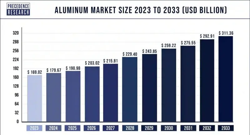 Aluminum Products